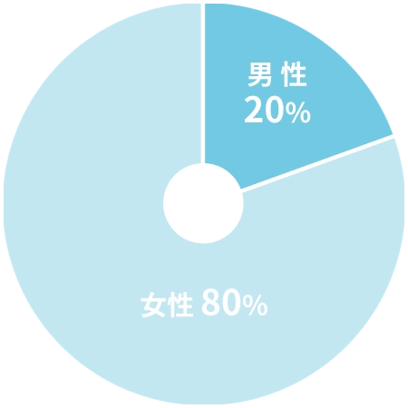 ピラティスとヨガ、筋トレの違い